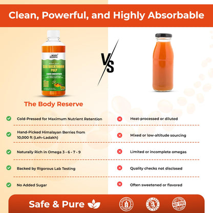 Comparison chart between 'The Body Reserve' product and other options, highlighting benefits of 'The Body Reserve'.