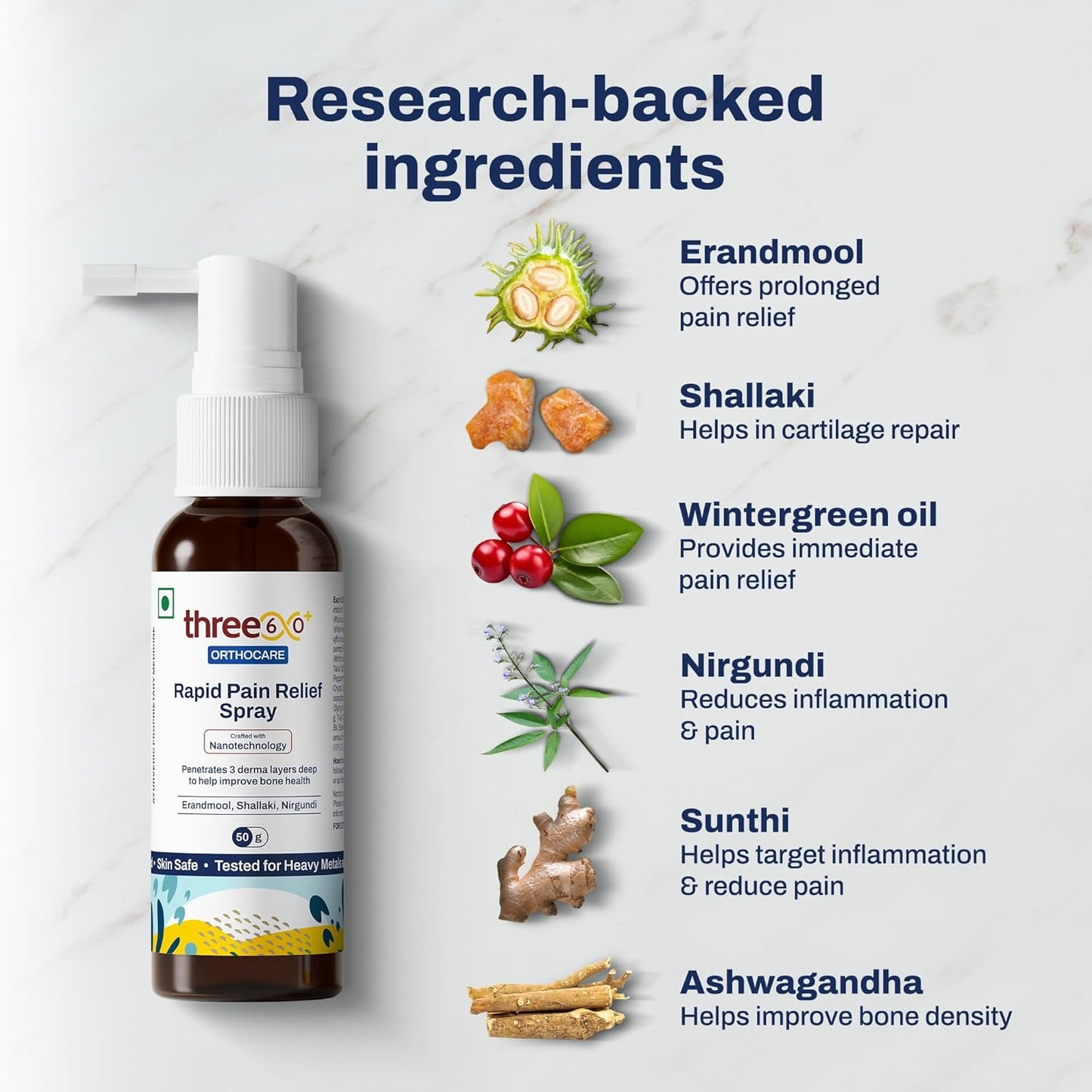 three60+ Rapid Pain Relief Spray | Fast Absorption & Long-Lasting Relief | Enriched with Erandmool, Shallaki, Wintergreen Oil & Nirgundi | Built with Advanced Nanotechnology