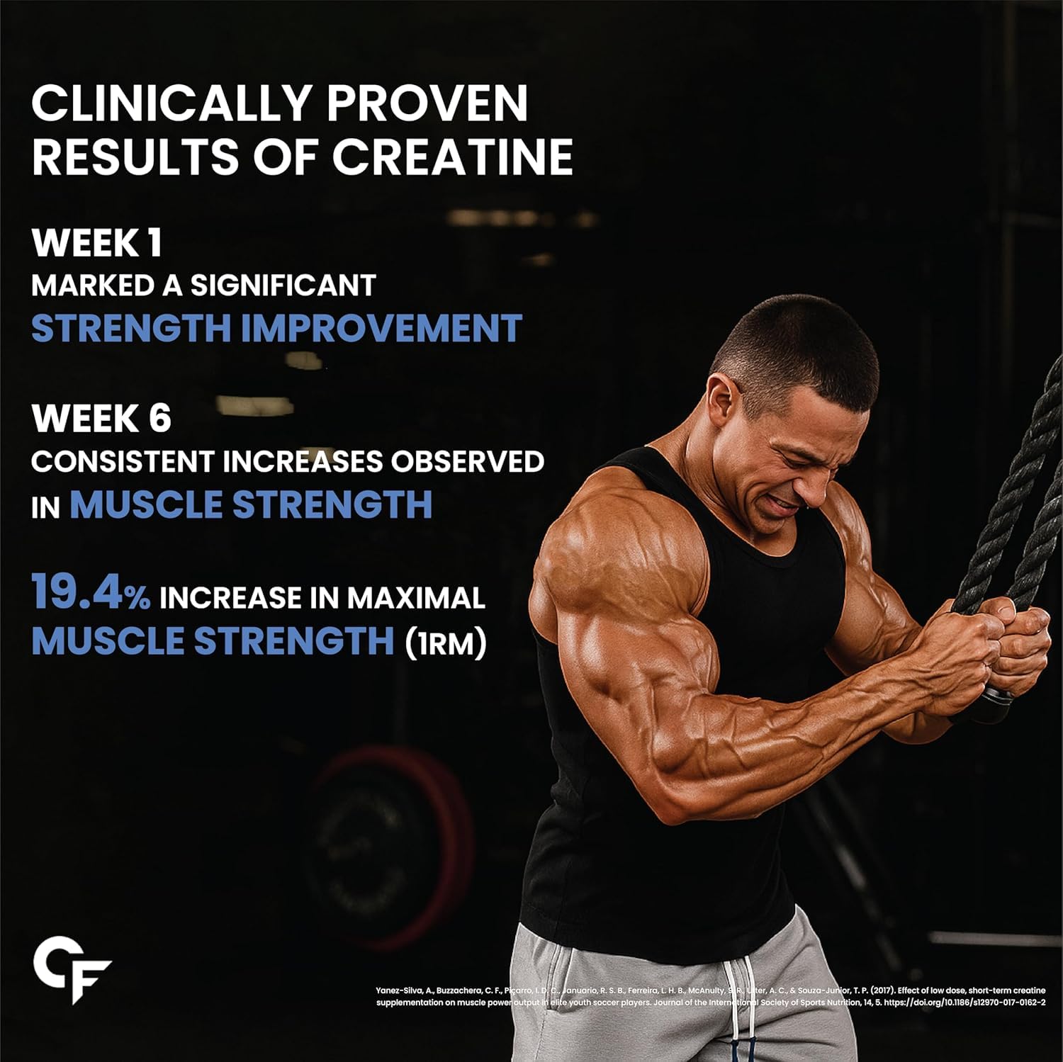 Muscular man exercising with text about creatine's clinically proven results on a dark background