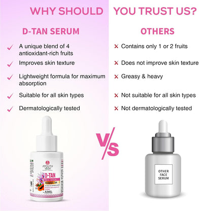 Ayouthveda D-Tan Face Serum Enriched With Saffron & Papaya For Nourished Skin| Address sun damage and achieve a revitalized, Boosts Skin Radiance | For Men & Women| Effectively reduces tan 30ml