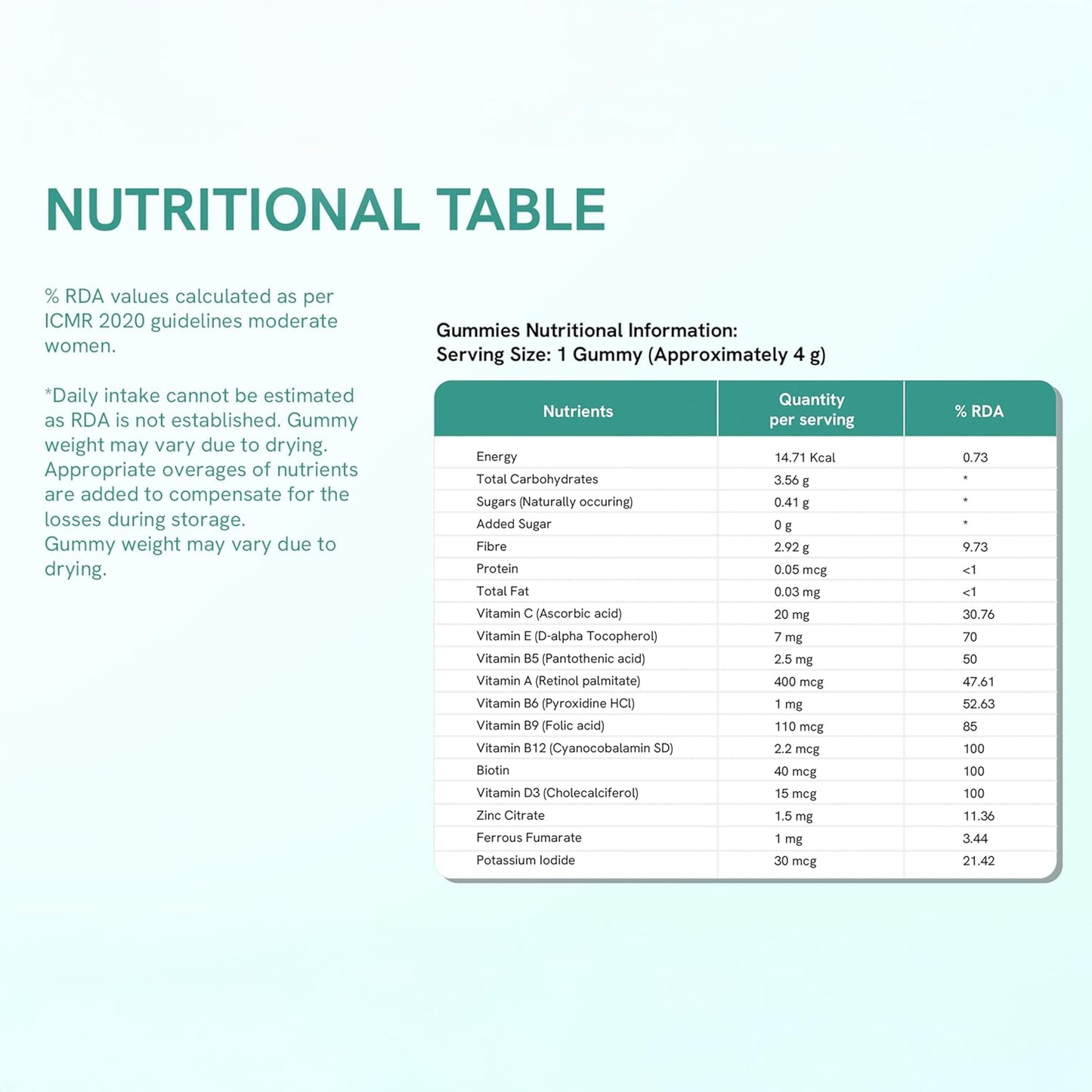 Be Bodywise Multivitamin Gummies|With Fibre, Zinc, Iron & Biotin|Vitamin D3, B6, E & A|Boosts Energy & Stamina, Improves Immunity & Skin Health|Vegan, Gluten & Gelatin Free, 1 count, 60 Servings