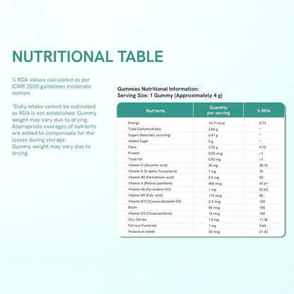 Be Bodywise Multivitamin Gummies|With Fibre, Zinc, Iron & Biotin|Vitamin D3, B6, E & A|Boosts Energy & Stamina, Improves Immunity & Skin Health|Vegan, Gluten & Gelatin Free, 1 count, 60 Servings