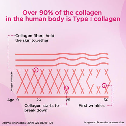 Siens By Dabur Hydrolyzed Marine Collagen-100g | Made with Japanese technology | Supplement for Women | For Skin Radiance & Hydration | Blueberry Lavender Flavour, Powder