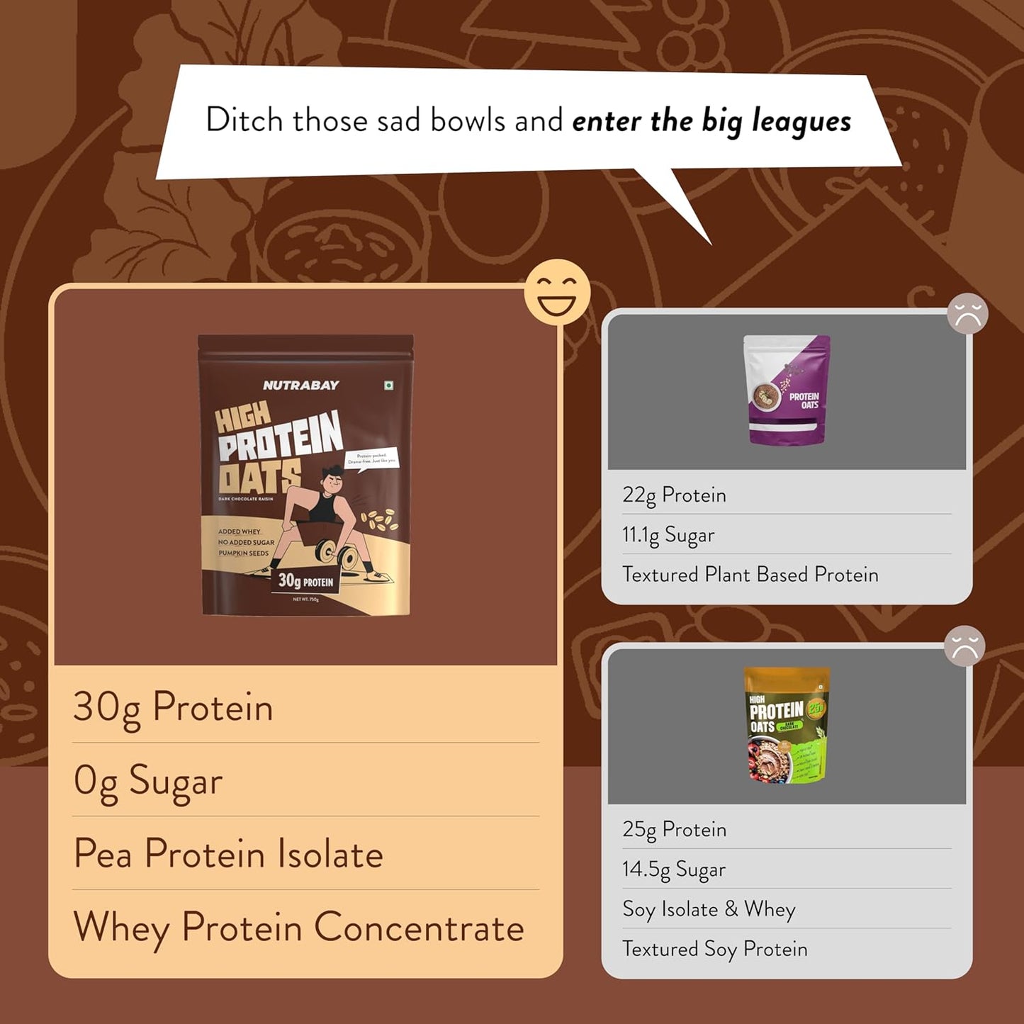 Nutrabay High Protein Oats - 750g, Dark Chocolate Raisin | 30g Highest Protein Oats Ever with Whey Protein Concentrate & Pea Protein Isolate | Zero Added Sugar