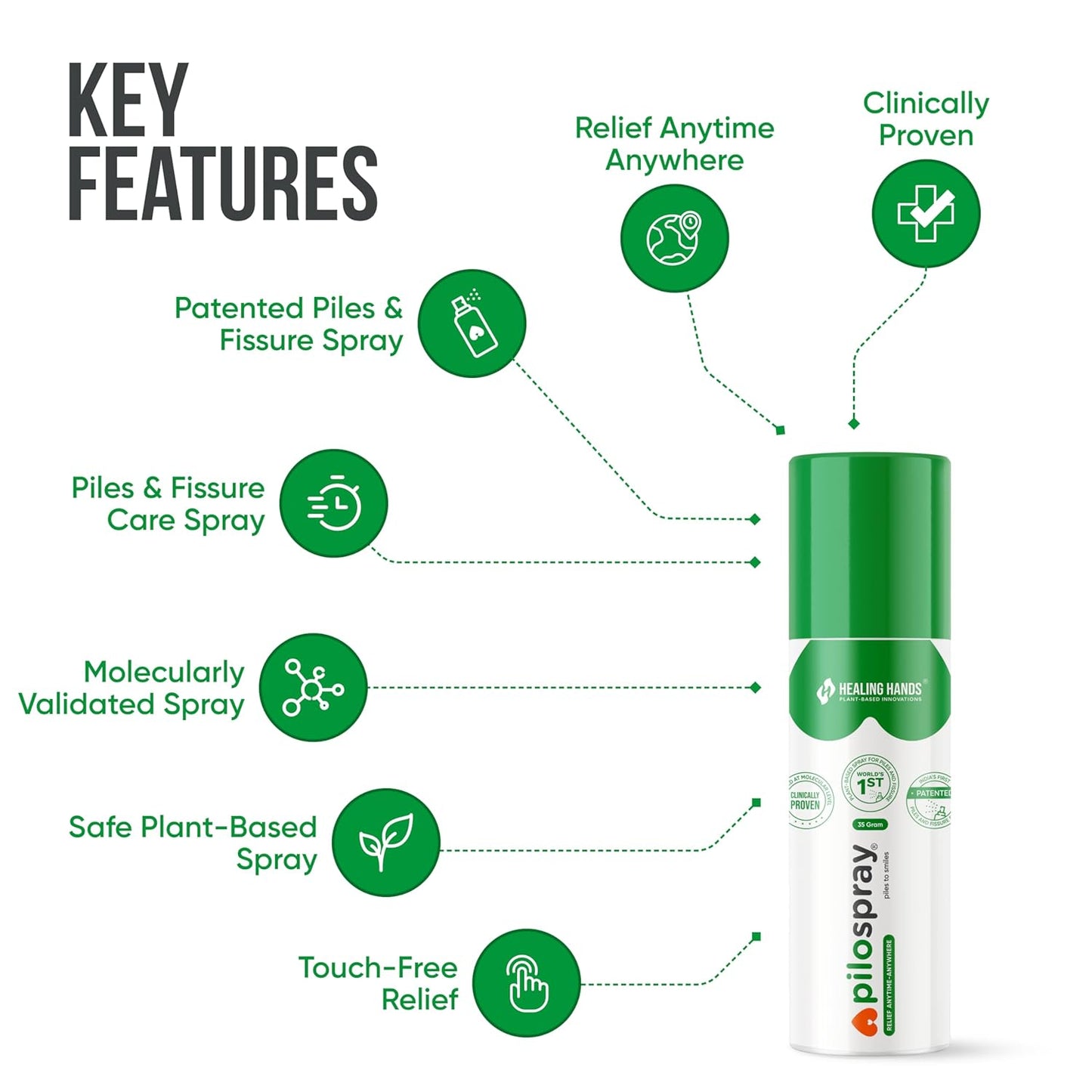 Healing Hands PiloSpray Piles & Fissure Care Spray 35 g Pack of 1 - Touch-Free Relief in PAIN, BURNING & ITCHING