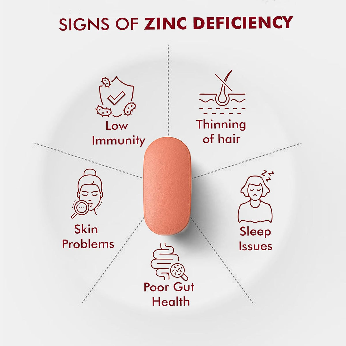 DR. MOREPEN Iron & Zinc Tablets | Enriched with Iron, Zinc, Vitamin C & B12 | Natural & Safe for Men and Women | 60 Veg Tablets