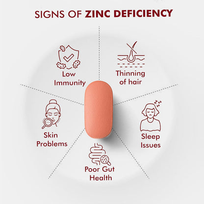 DR. MOREPEN Iron & Zinc Tablets | Enriched with Iron, Zinc, Vitamin C & B12 | Natural & Safe for Men and Women | 60 Veg Tablets