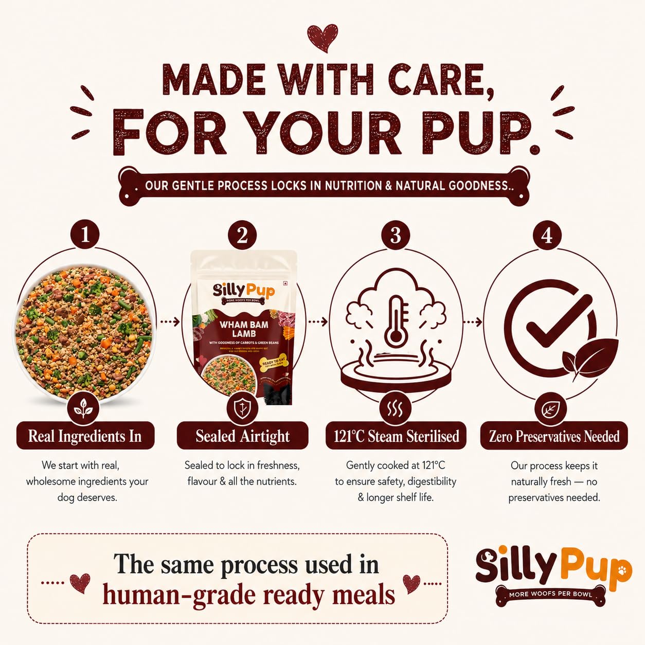 Silly Pup Wham Bam Lamb | Premium Cooked Wet Dog Food | Real Lamb, Red Lentils & Vegetables | Turmeric, Brewer's Yeast & Flaxseed | Lab Tested | No Preservatives | Vet Crafted (1 Pouch - 100g)