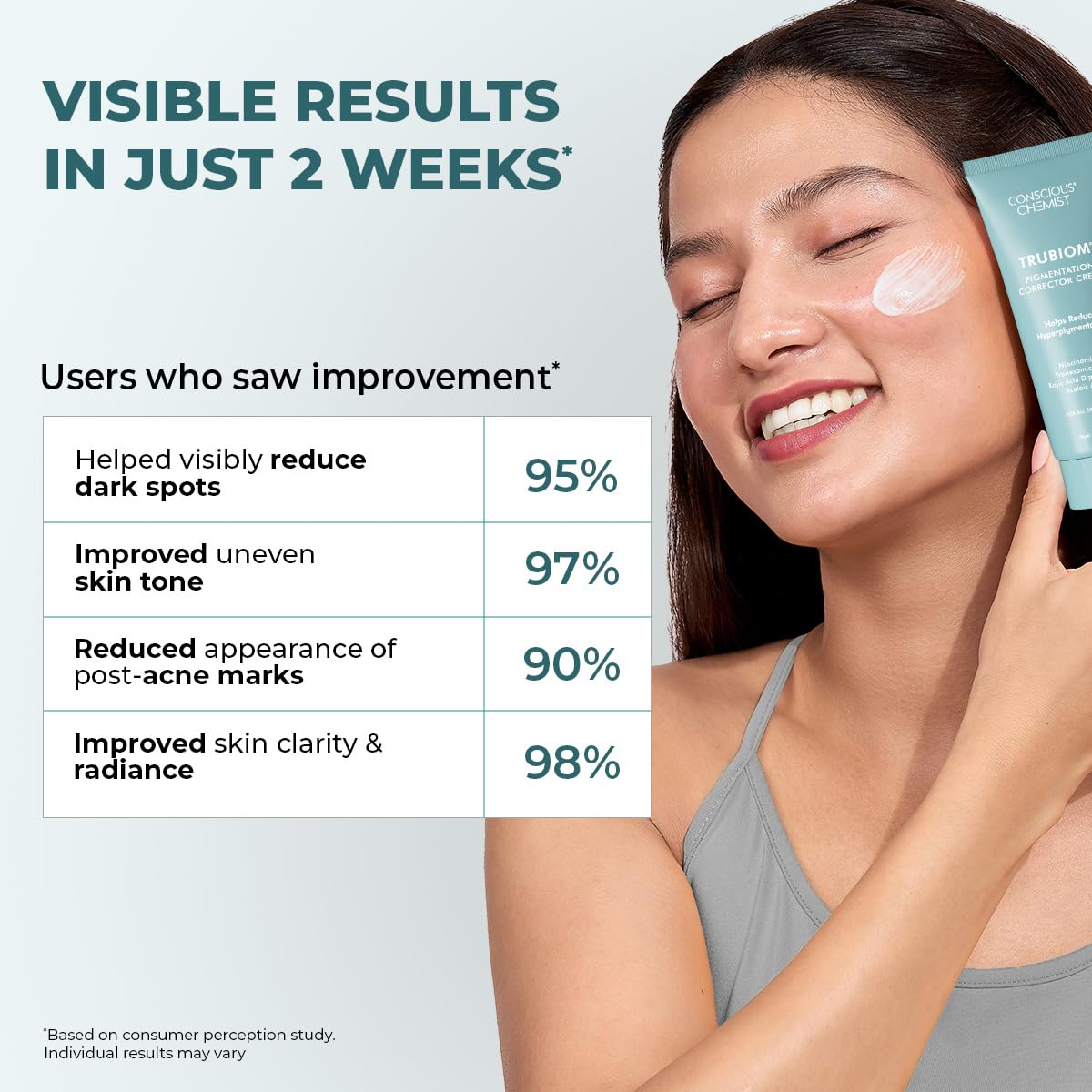 Woman applying skincare product with visible results text and statistics on a light gray background