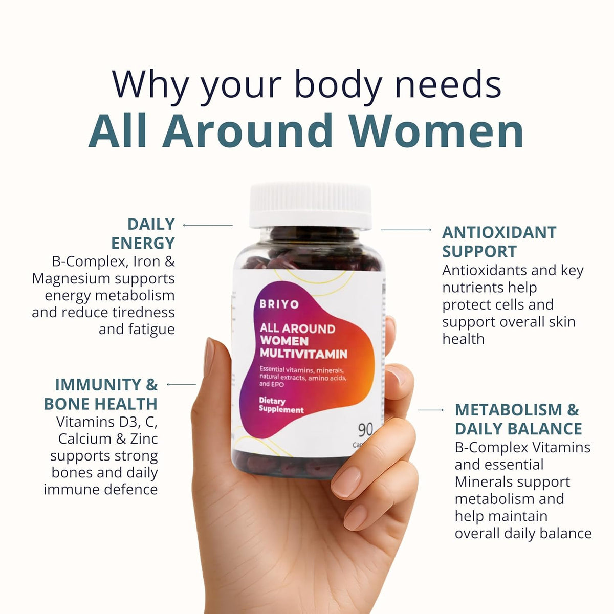 Bottle of Briyo All Around Women multivitamin held by a hand with text highlighting benefits on a white background.