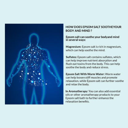 Epsom salt infographic explaining its benefits on body and mind with a blue human silhouette.