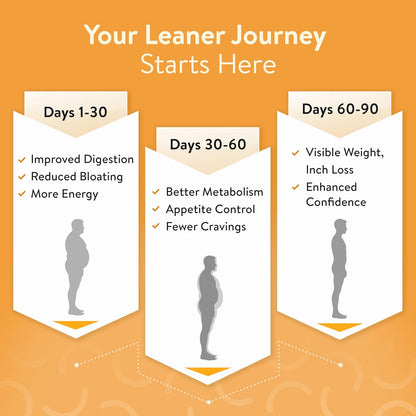 Happy Cultures Leaner you, enhances metabolism & reduces cravings, Probiotics + L carnitine + Garcinia Cambogia, helps weight management & digestion, Men & women, 15- day pack