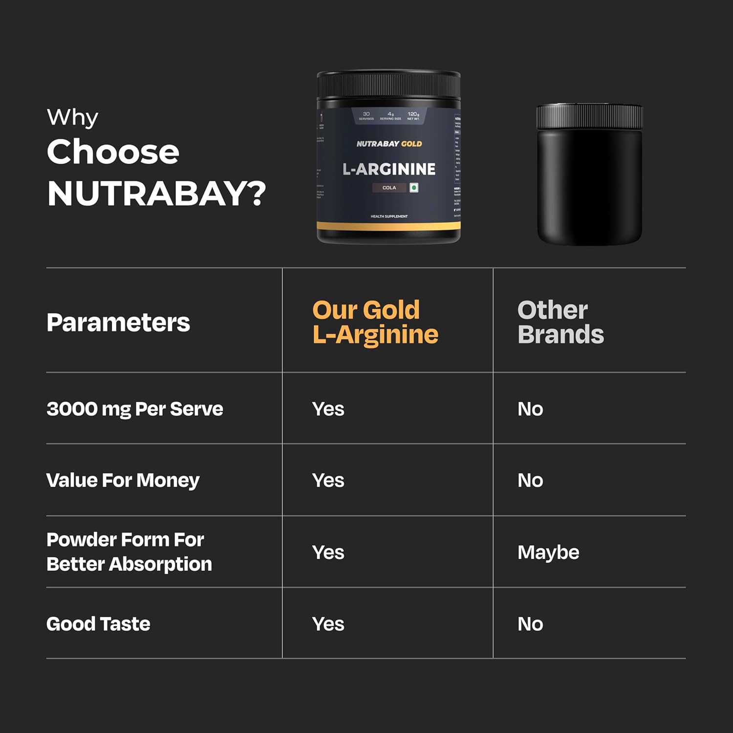 NUTRABAY Gold L-Arginine supplement container with a comparison chart on a black background