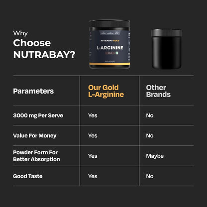 NUTRABAY Gold L-Arginine supplement container with a comparison chart on a black background