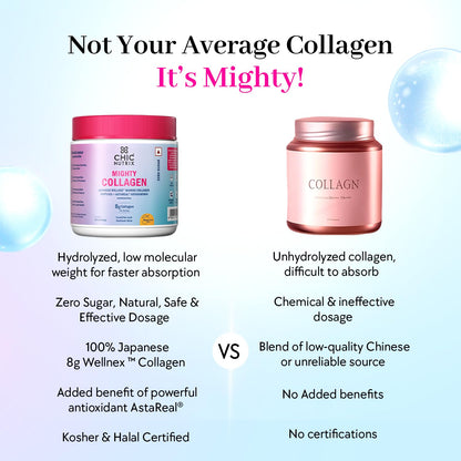 Chicnutrix Marine Collagen Supplements Powder for Women & Men | 8000mg Japanese Wellnex Marine Collagen Peptides, AstaReal Astaxanthin | Zero Sugar, Fast Absorption & No Fishy Aftertaste | Mango Flavour, 25 Servings