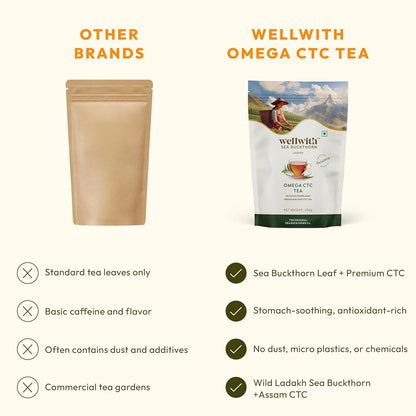 Wellwith Sea Buckthorn Omega CTC Tea 250g | Natural Sea Buckthorn Berry Infused Tea | Wellness and Refreshing Blend (Pack of 1)