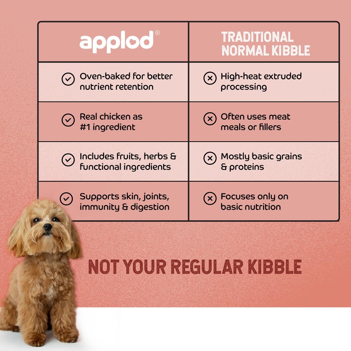 Applod Chicken & Vegetables with Apple & Pomegranate Puppy Dry Dog Food | 30% High-Protein Oven-Baked Nutrition for Growth & Development | Made with Real Ingredients | Vet-Reviewed Formula | 150g