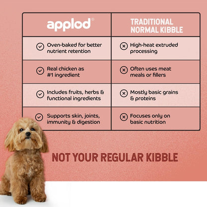 Applod Chicken & Vegetables with Apple & Pomegranate Puppy Dry Dog Food | 30% High-Protein Oven-Baked Nutrition for Growth & Development | Made with Real Ingredients | Vet-Reviewed Formula | 150g