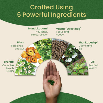 KERALA ayurveda Brahmi Pearls with Ghee & Shankpushpi for Memory 40 Caps