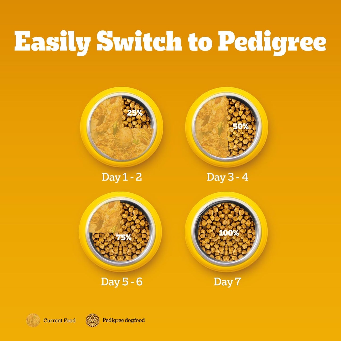 Pedigree Adult Dry Dog Food, New Chicken Biryani Flavour, 1 kg, Protein of 4 Chicken Pieces, Vitamin D3 of 6 Eggs, Calcium of 7 Cups of Yogurt, 100% Complete and Balanced Nutrition