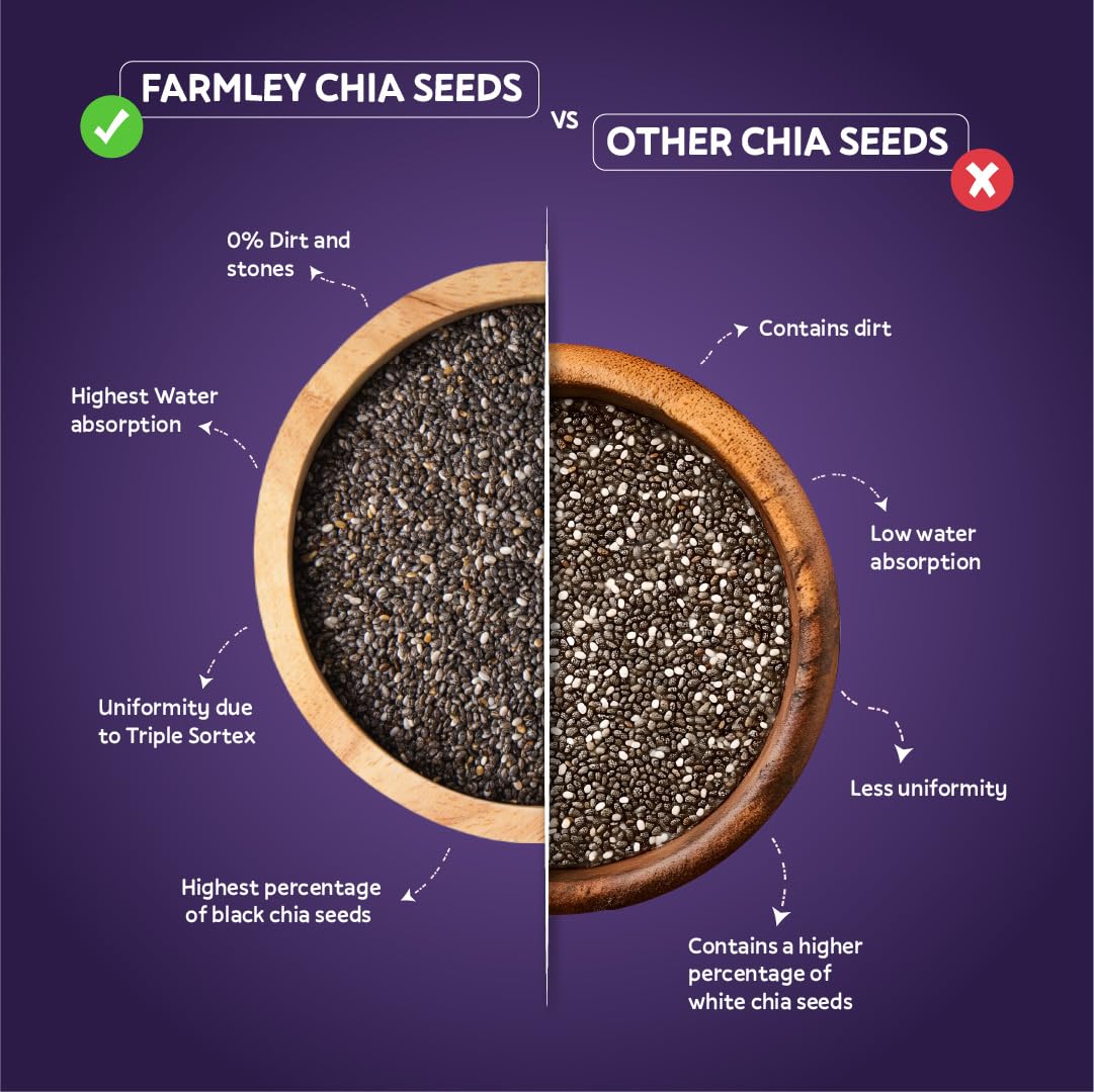 Farmley Chia Seeds 500g I Seeds for Eating | Seeds for Weight Management | Rich in Calcium, Protein & Fibre