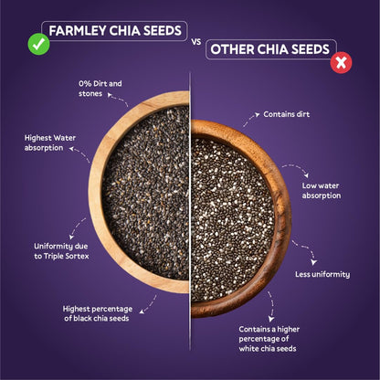 Farmley Chia Seeds 500g I Seeds for Eating | Seeds for Weight Management | Rich in Calcium, Protein & Fibre