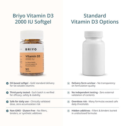 Comparison chart of Briyo Vitamin D3 2000 IU Softgel with standard Vitamin D3 options on a white background.