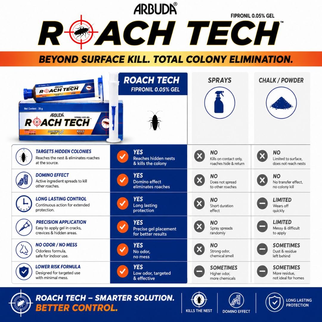 Arbuda Roach Tech Gel for Cockroach Control | Fast Acting Gel Bait | Colony Destroyer | Ready to Use (35g, Pack of 1)