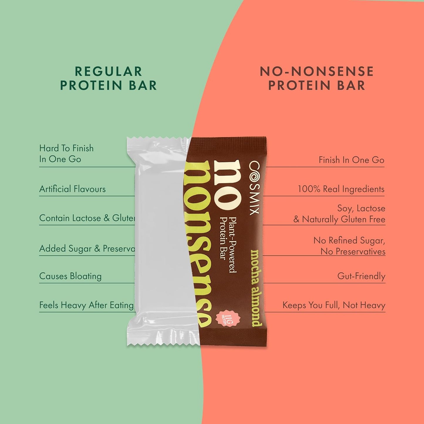Cosmix No-Nonsense Protein Bar | Mocha Almond | 11g Complete Plant Protein + 6g Fibre | No Added Sugar or Preservatives | Gluten & Lactose-Free, Gut-Friendly | 45g Bar