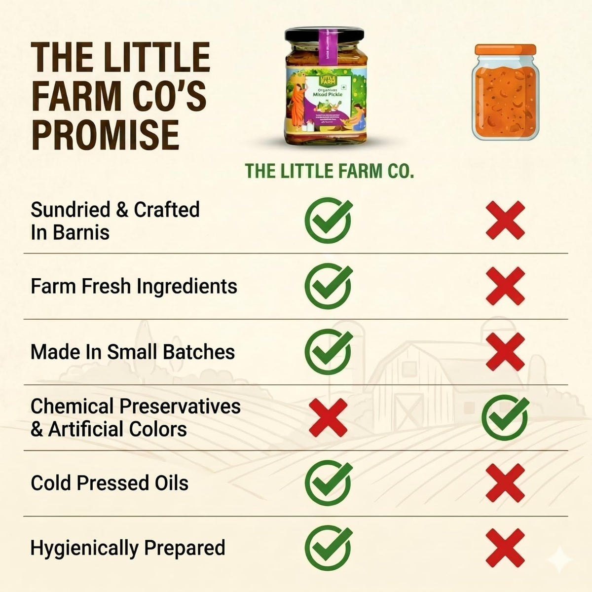 THE LITTLE FARM CO Mixed Pickle 250g In Punjabi Masala, Perfect Blend of Mango, Green Chilli, Lemon, Carrot, Lotus Stem & Ginger, Mix Achar In Cold Pressed Mustard Oil With No Added Colors & Preservatives, Made In Less Oil