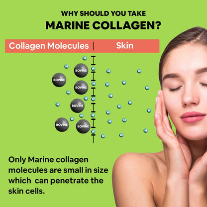 Carbamide Forte Marine Collagen Powder Supplement - for Skin Fish Collagen Powder for Women & Men - 200 Grams Powder - Green Apple Flavour