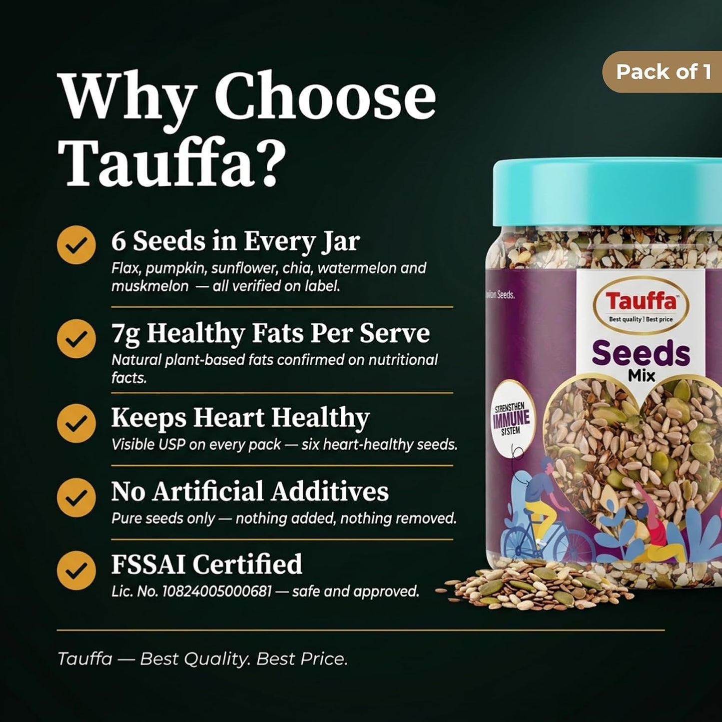 Tauffa Premium Seeds Mix 250g | Healthy Seed Blend with Sunflower, Pumpkin & Flax Seeds | High Protein & Fiber Snack | Omega 3 Rich Superfood for Diet & Fitness