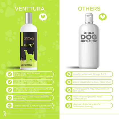 Venttura Omega+ Comprehensive Supplement of 2, 3, 6, 7 & 9 Omega Fatty Acid for Dogs | Healthy Skin, Glowing Coat and Boosting Health | for All Life Stages | Omega 2+3+6+7+9, Fish Oil | (250 ml Oil)