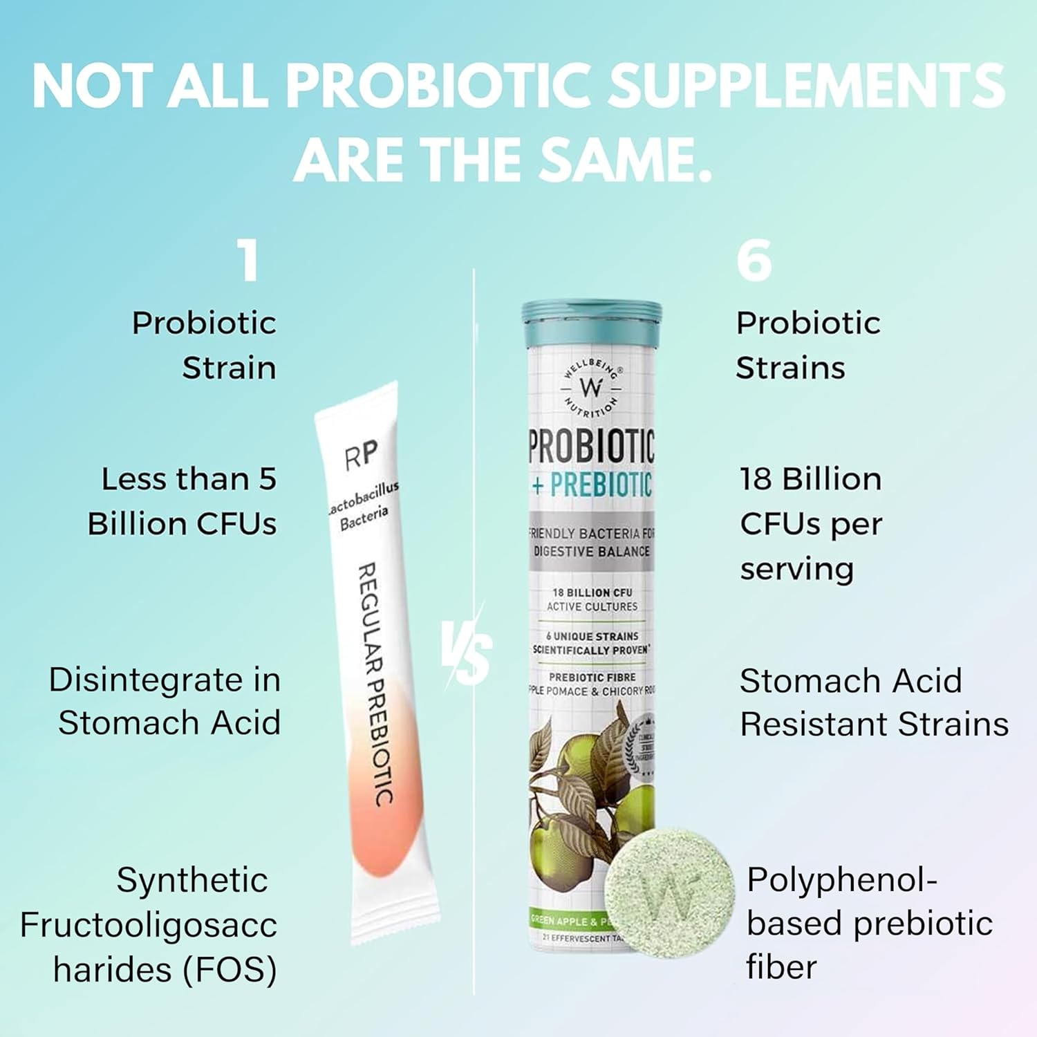 Zephivo Wellbeing Nutrition Daily Probiotics + Prebiotics | Improve Metabolism, Acidity Relief, Digestion & Gut Health | 18 Billion CFU Organic Probiotics Supplement for Men & Women (21 Effervescent Tabs)
