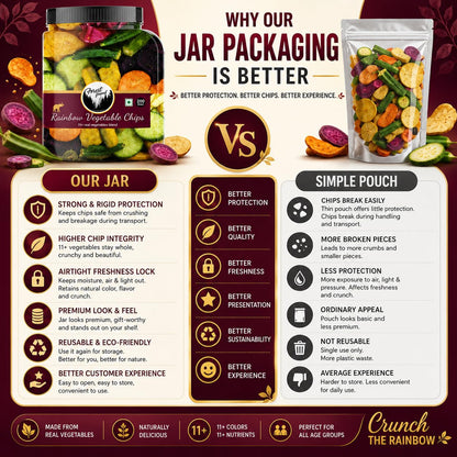 Forest Found Rainbow Vegetable Chips 200 gm | 11+ Exotic Blend | Made with Real Veggies, Light & Crispy Healthy Snack | No Palm Oil, Gluten-Free | Crunchy Crisps| 11 Mix Veggie (Pack-200g)