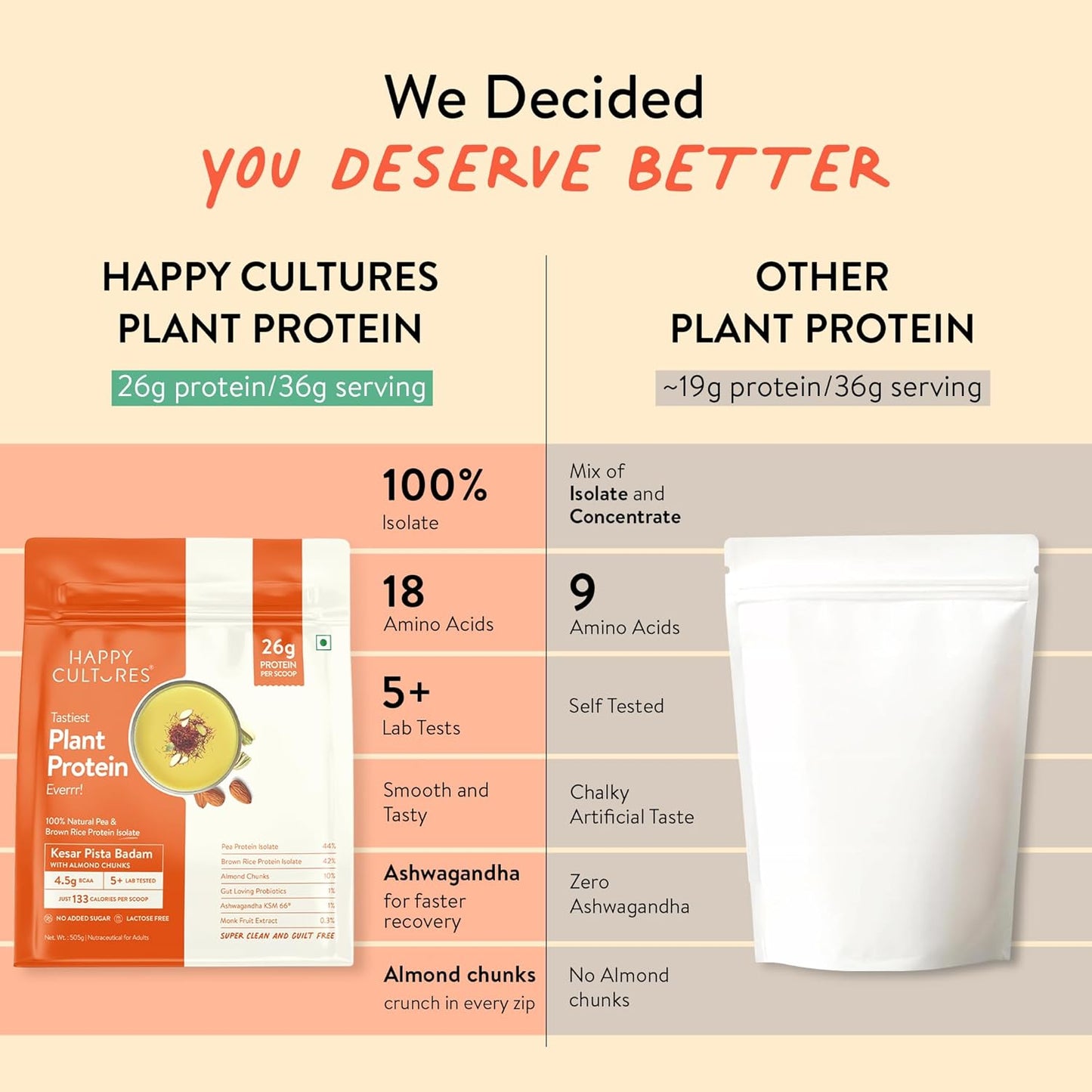 Happy Cultures 26g Tastiest Plant Protein| Kesar Badam Pista | Pea & Brown Rice Protein Isolate| No Added Sugar| Vegan| 20 Complete Amino Acids| Monk Fruit Extract| Women & Men| No Bloating, Easy to Digest| Dairy Free with Probiotics- 505g, Kesar Pista
