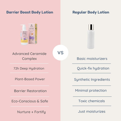 Little Rituals Barrier Boost Baby Body Lotion | Ceramide, Coconut Milk, Gotu Kola | Natural, Organic, Dermat Tested, Swiss Technology | Made Safe | Moisturizing & Nourishing | 250 ml