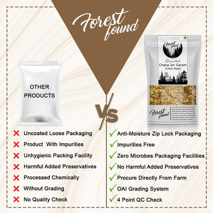 Forest Found Vacuum Roasted Black Chana Jor Garam (250g) – 100% Oil-Free & Gluten-Free Namkeen | No Salt & No Masala | Low-Fat Diet Snack for Weight Loss