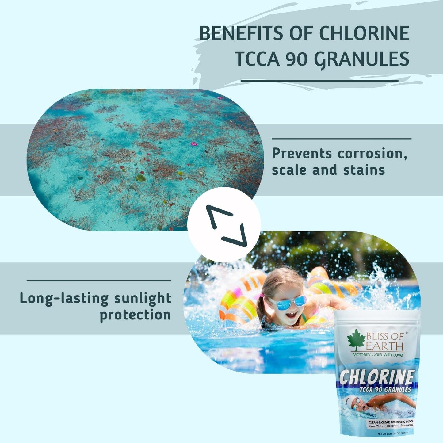 Bliss of Earth Japanese Chlorine Powder for Pool, Clean & Clear Swimming Pool, Kills Bacteria & Stops Algae, Pool Disinfectant Granular Chlorine, 907g