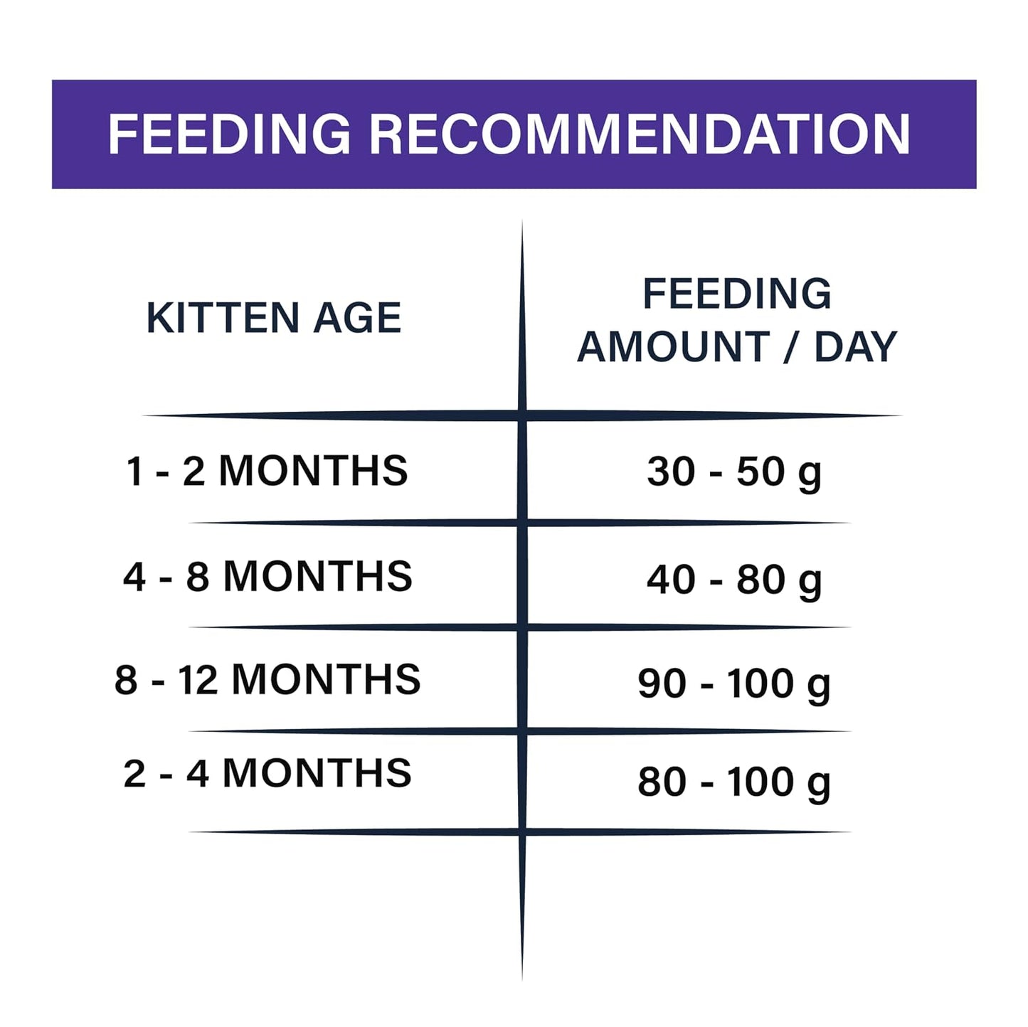 TAIYO MIOW MIOW Kitten Ocean Fish, Complete Food for Cat | Formulated with Finest Ingredients (50g)