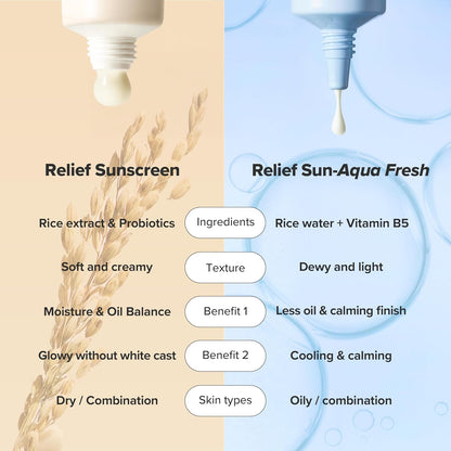 Comparison chart of Relief Sunscreen and Relief Sun-Aqua Fresh with ingredients, texture, benefits, and skin types.