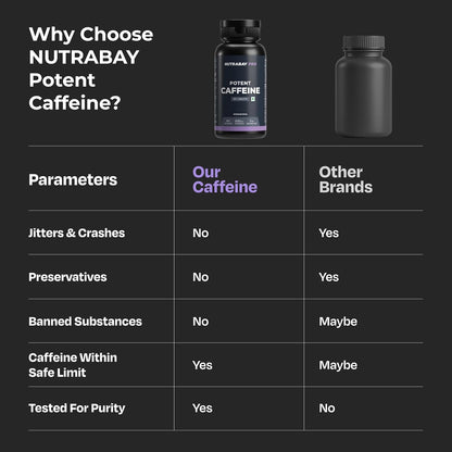 Comparison chart of Nutrabay potent caffeine supplement with other brands on a black background.