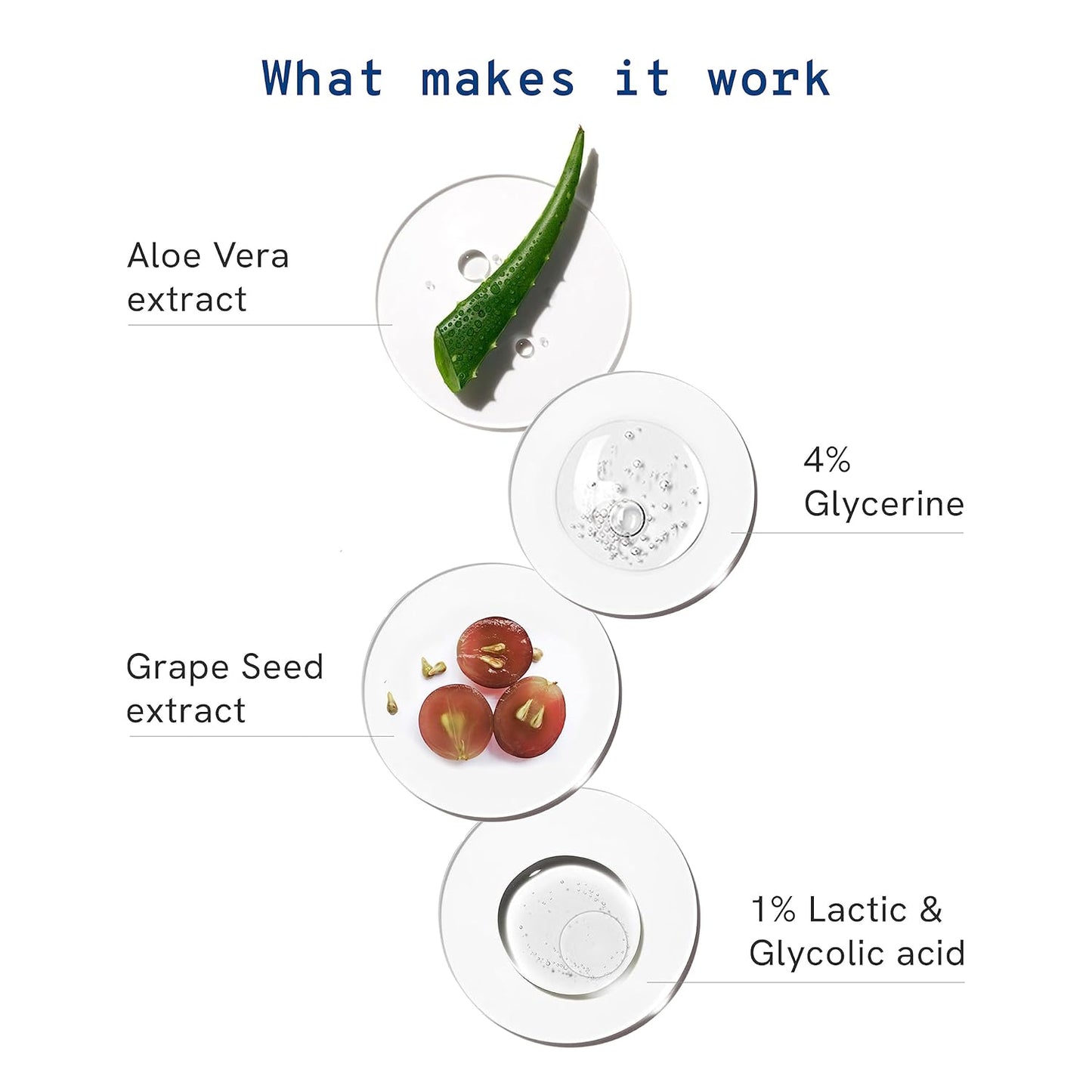 Be Bodywise 2% AHA Body Wash | With 1% Lactic Acid, Glycolic Acid & 4% Glycerin | Exfoliates & Promotes Glowing Skin | Smoothens Rough & Bumpy Skin | Daily Use Shower Gel | 250ml