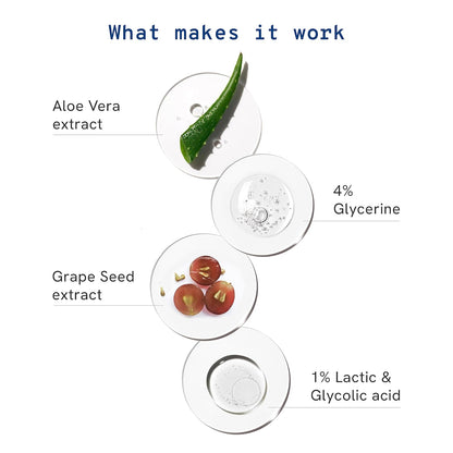 Be Bodywise 2% AHA Body Wash | With 1% Lactic Acid, Glycolic Acid & 4% Glycerin | Exfoliates & Promotes Glowing Skin | Smoothens Rough & Bumpy Skin | Daily Use Shower Gel | 250ml