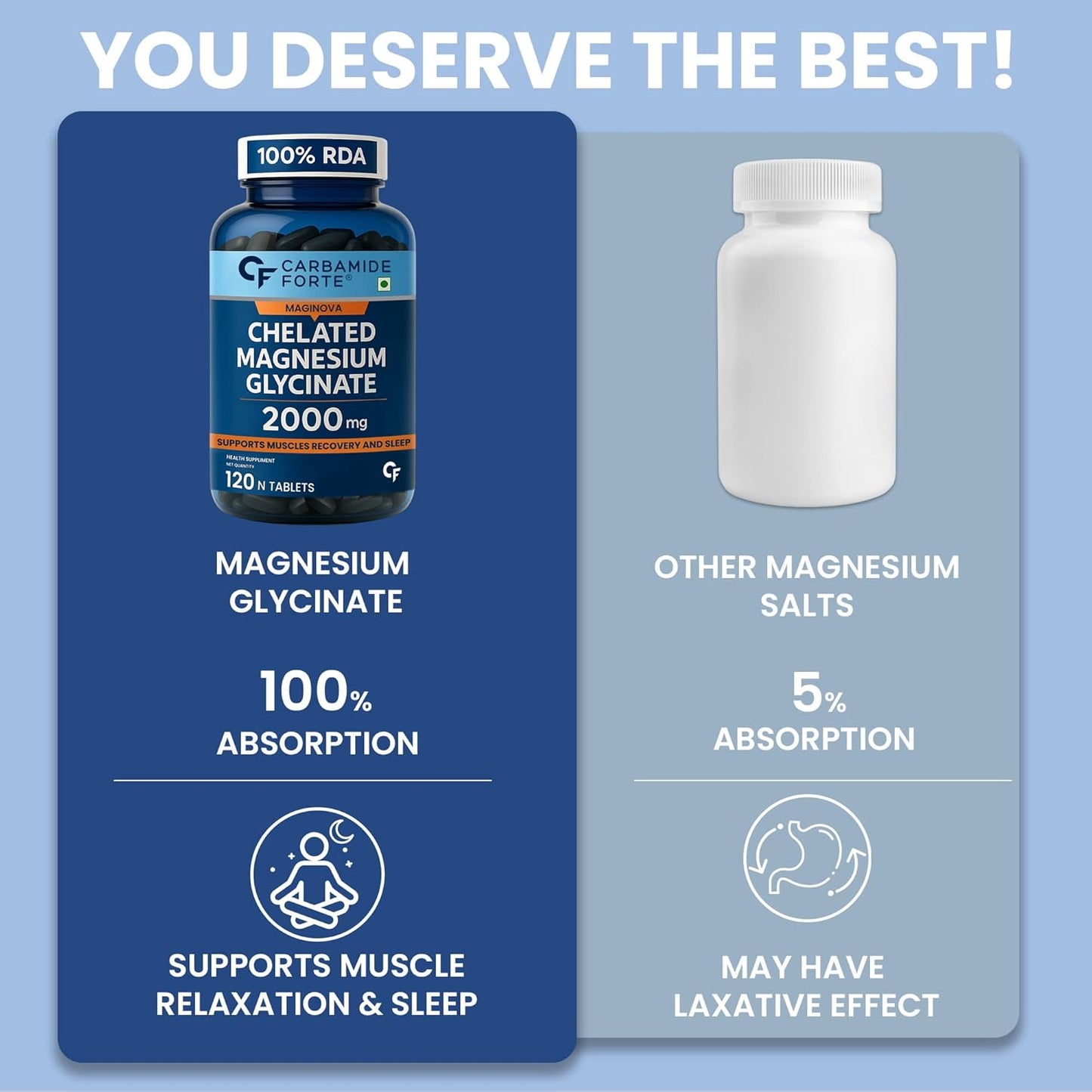 Carbamide Forte Chelated Magnesium Glycinate Supplement 2000mg Per Serving | Magnesium Supplement Supports Muscle Recovery & Better Sleep - 120 Veg Tablets