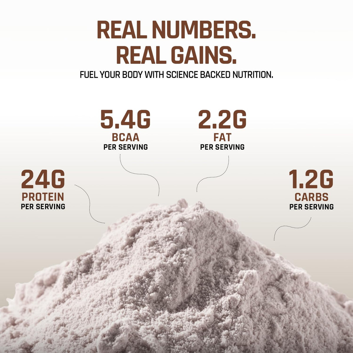 Nutritional information of a protein powder with text 'Real Numbers. Real Gains.'