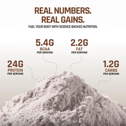 Nutritional information of a protein powder with text 'Real Numbers. Real Gains.'