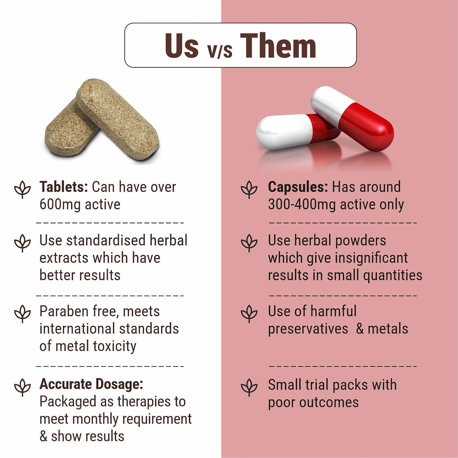 Comparison chart between tablets and capsules with text on benefits and drawbacks.