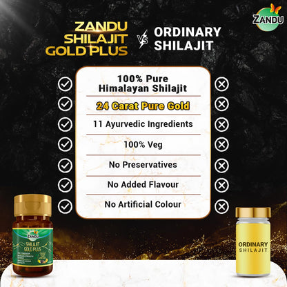 Zandu Shilajit Gold Plus| Scientifically tested advanced formula| Made using 100% Pure Himalayan Shilajit, Gold & 9 Ayurvedic herbs |Enhances strength, stamina, vigour, vitality and power | 20 Caps