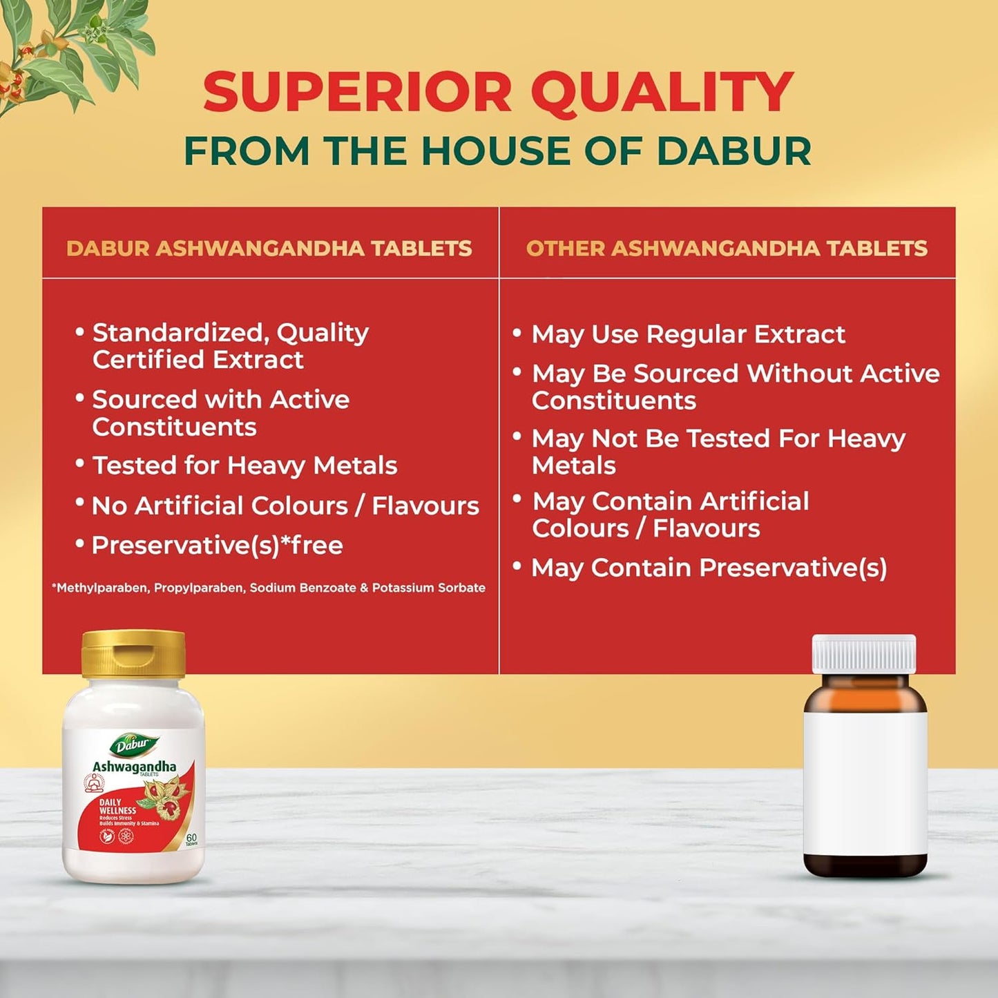 Comparison chart of Dabur Ashwangandha tablets with other options on a yellow background.